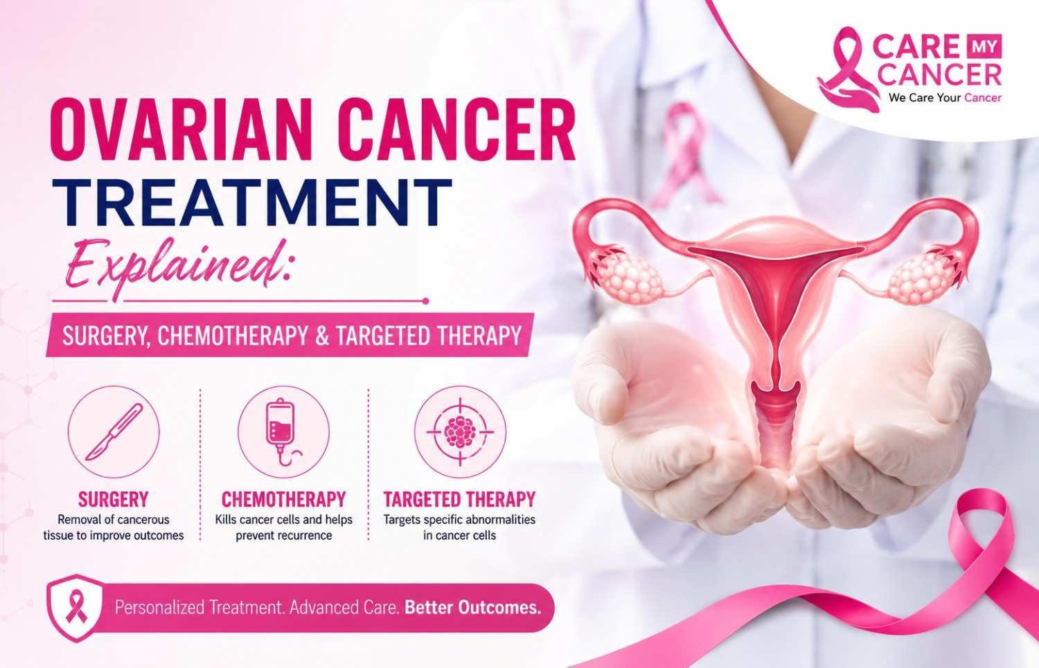 Ovarian Cancer Treatment Explained: Surgery, Chemotherapy & Targeted Therapy